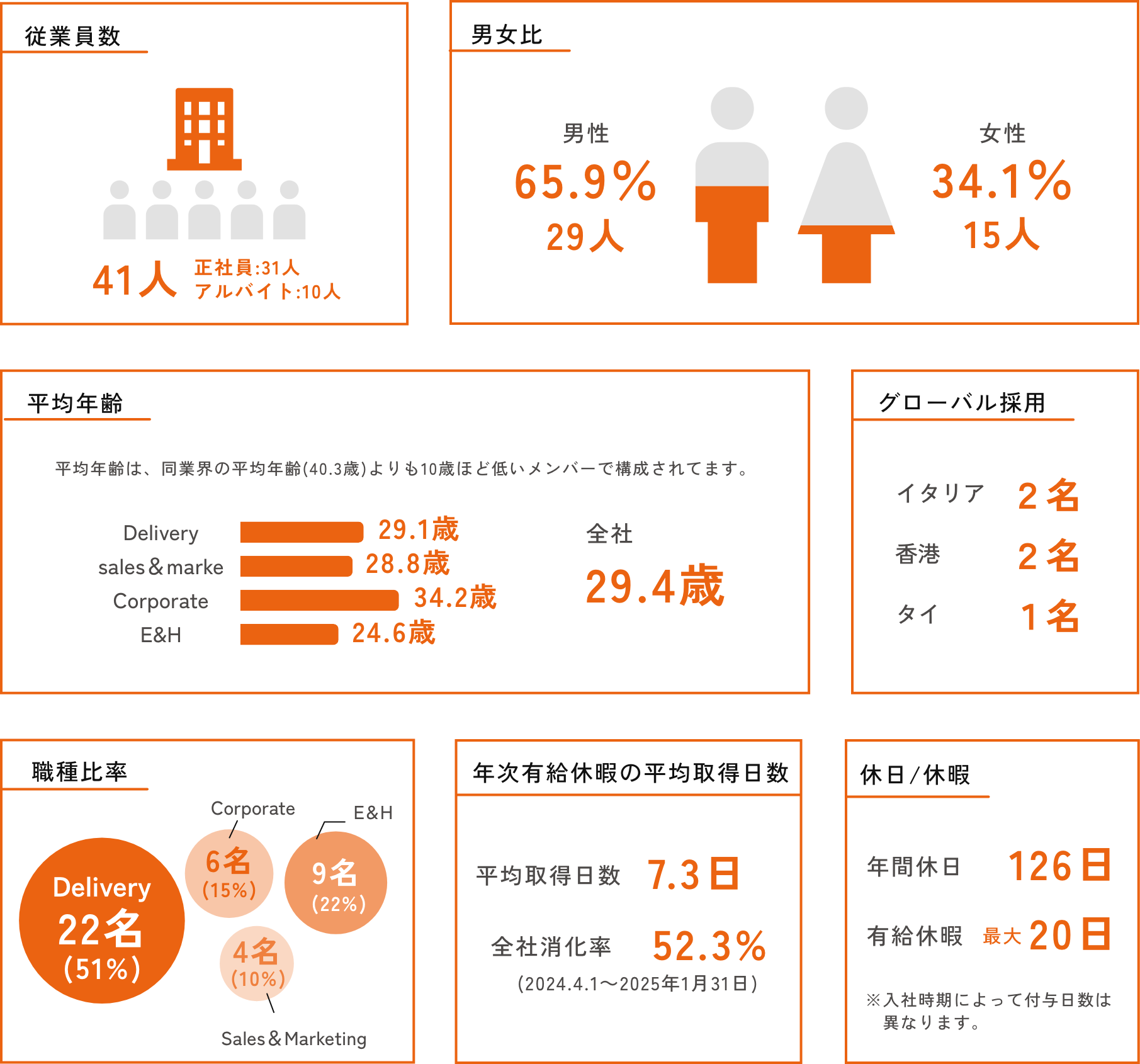 職場環境図